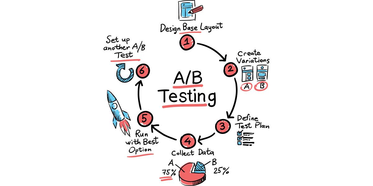 New Customer-Data-Platform Test Format